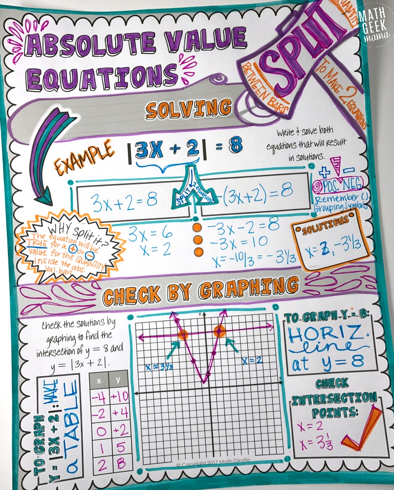 This set of doodle notes pages is a great way to teach and explore absolute value with your students. Allowing them to get creative with their note taking will help with retention!