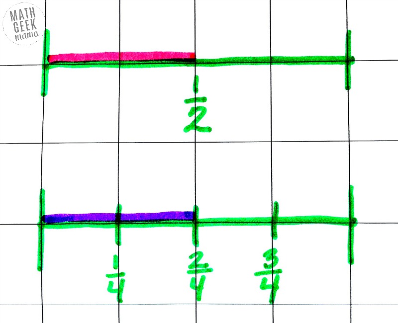 Need extra practice with fractions? This equivalent fractions game printable is the perfect way to challenge kids to find an equivalent fraction and match it to the visual model! By exploring multiple representations, kids will deepen their understanding of fractions and equivalent fractions. Grab this cute free game and enjoy 2 different levels of challenges!