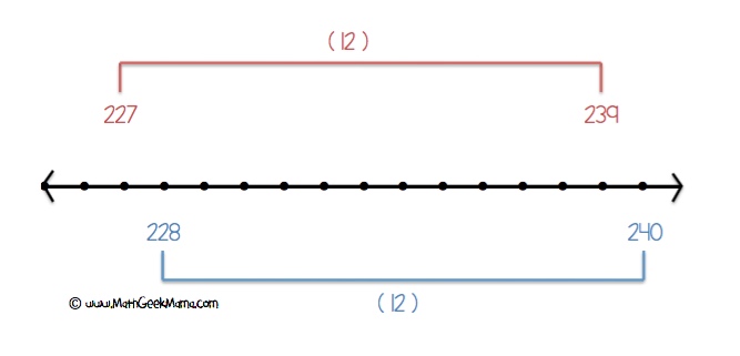 Subtraction on a number line example
